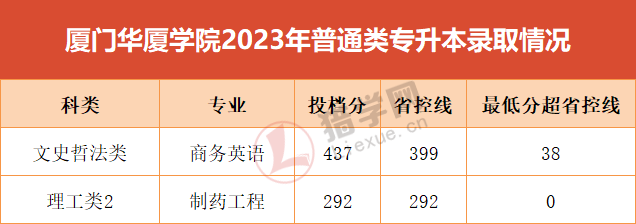 30רԺУ20222023߻