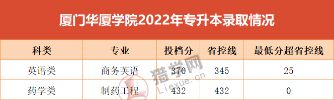 30רԺУ20222023߻