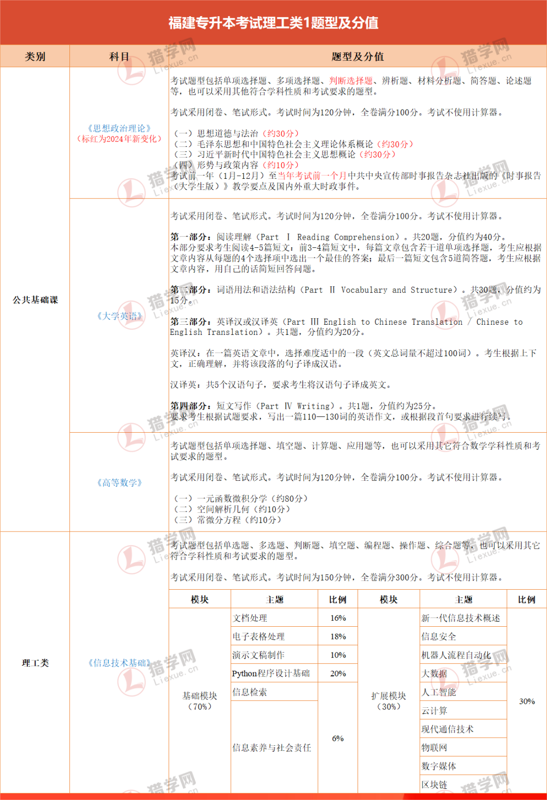 ղأ2023긣ר˴֮1