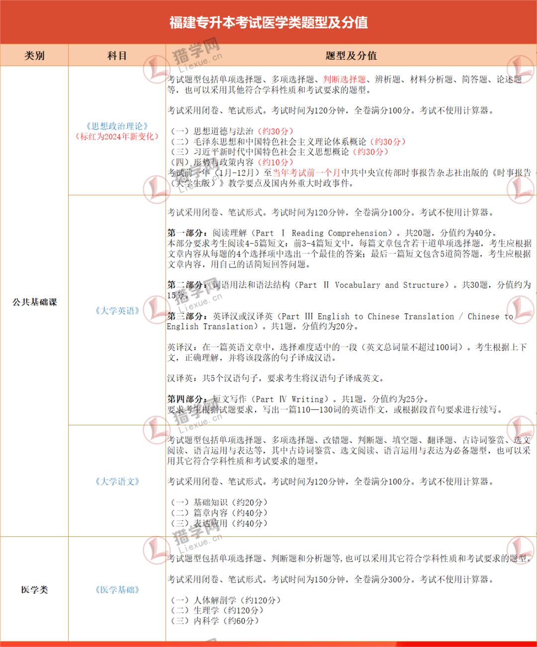 ǣ2023긣ר˴֮ҽѧࡿ