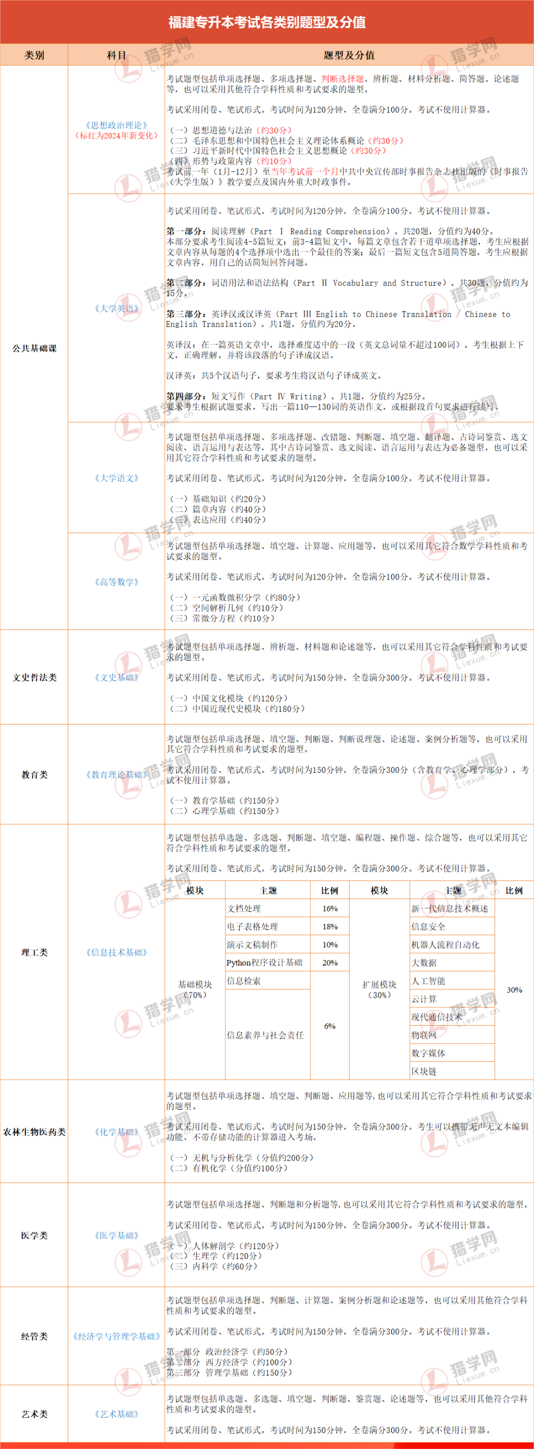 2024긣ʡרԴٻ