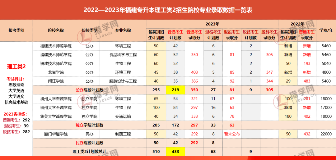 350ϰ죡2023긣ר˴֮2
