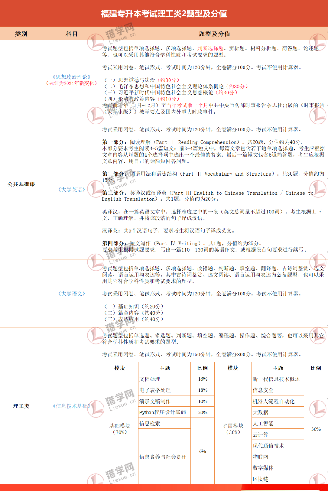 350ϰ죡2023긣ר˴֮2