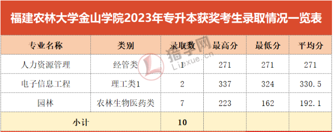 ֪حЩ㸣ר񽱿2023¼ȡ