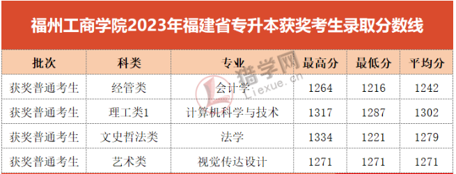 ֪حЩ㸣ר񽱿2023¼ȡ