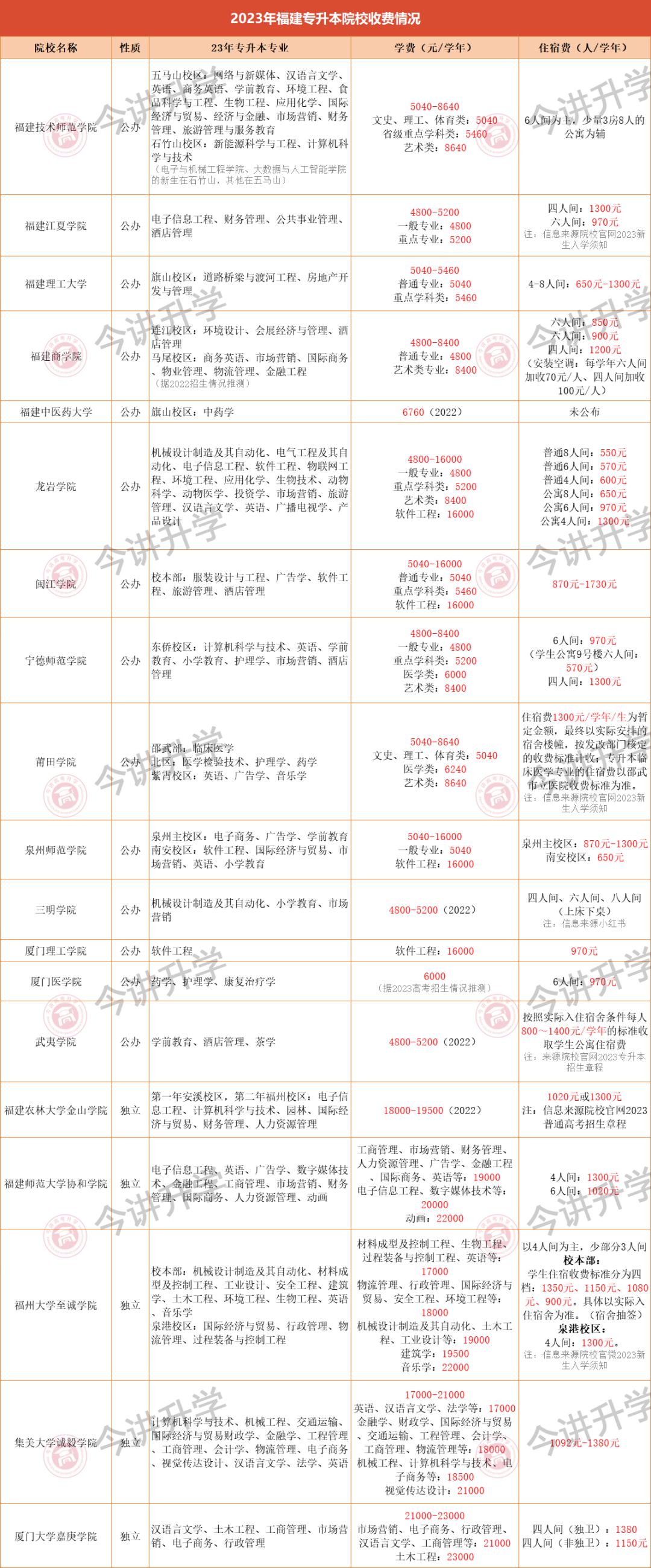 ͨ57ˣ2023긣ר˴֮ࡿ