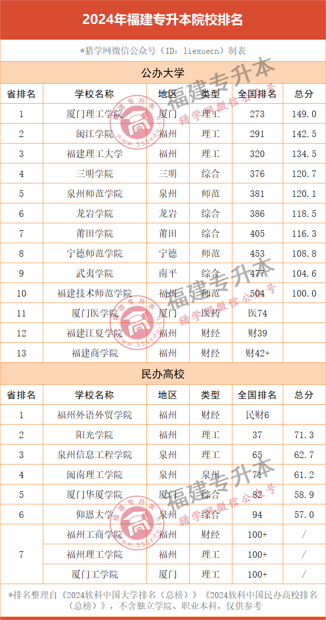 £2024긣רԺУа¯