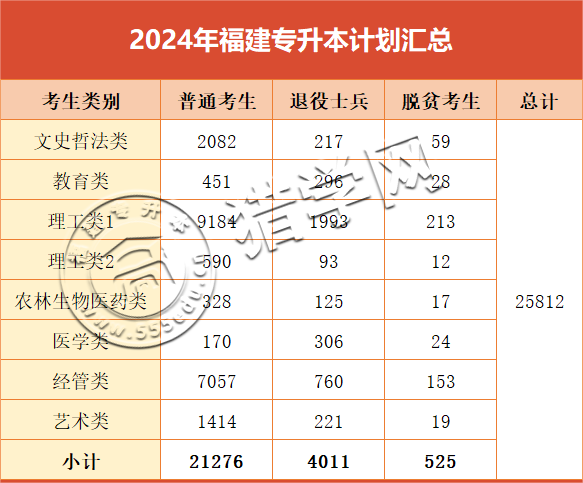 ؿ2024ר+ѧ/Уһ