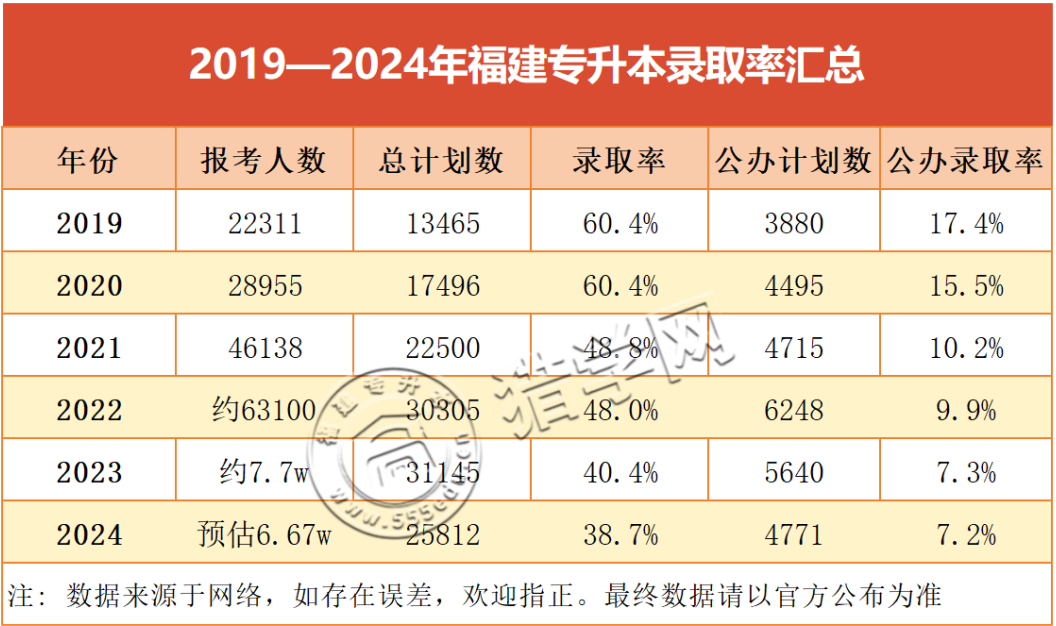£2024긣ר¼ȡʳ¯