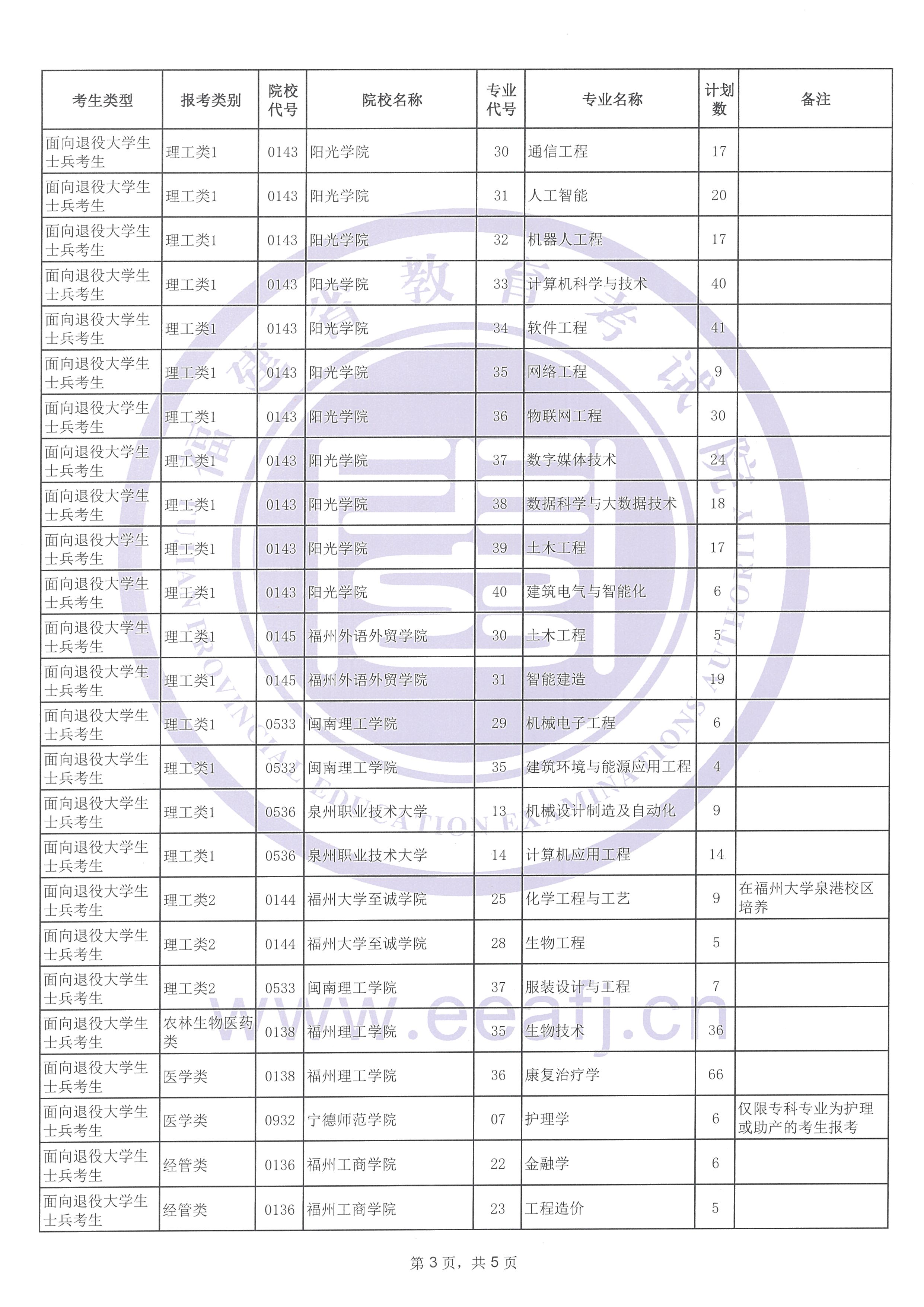 2024ר־Ըƻ棨510