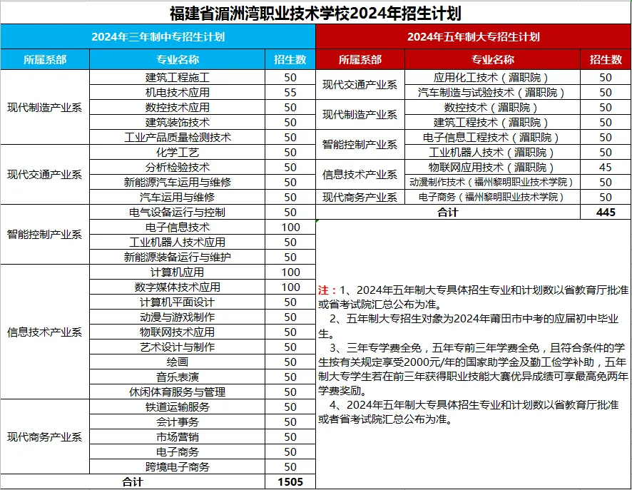 湄洲湾职业技术学院
