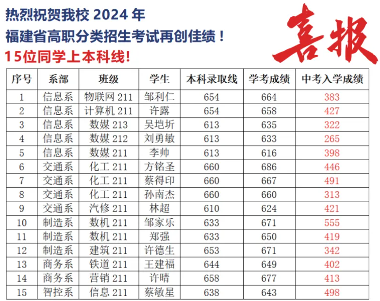 湄洲湾职业技术学院