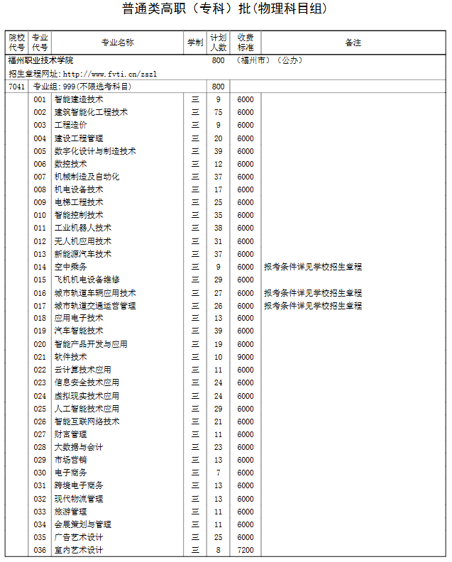 ְҵѧԺ2024긣ʡƻ