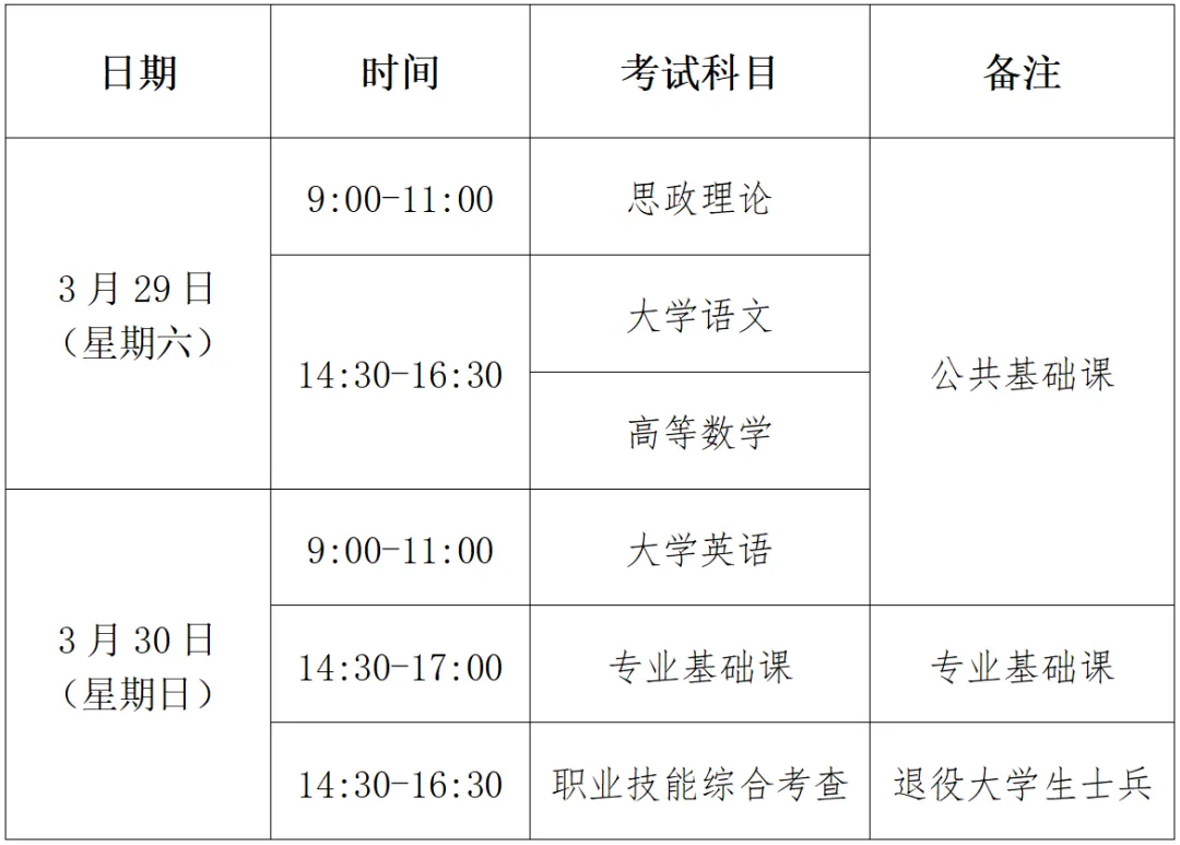 2025年福建专升本备考有哪些技巧？