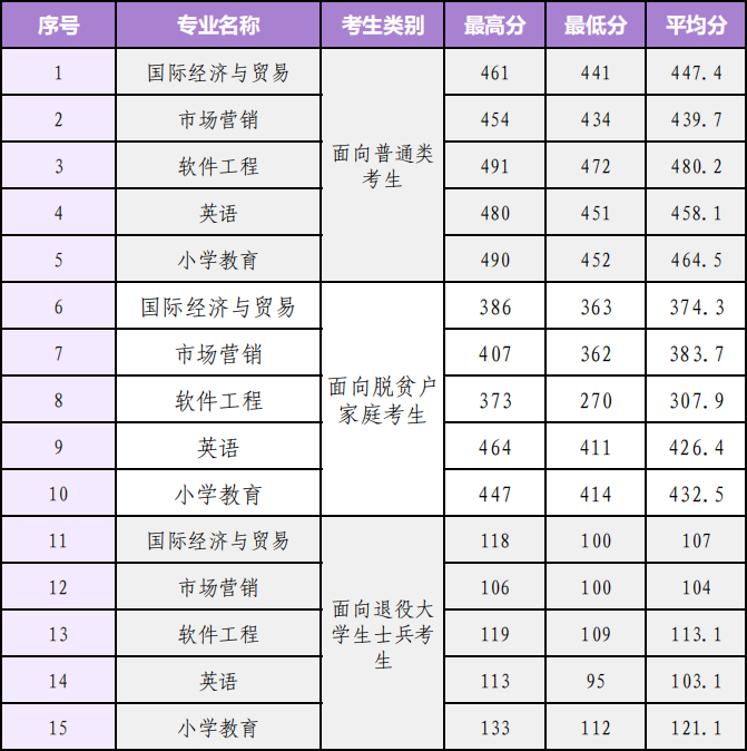 福建专升本泉州师范学院有哪些一流本科专业？
