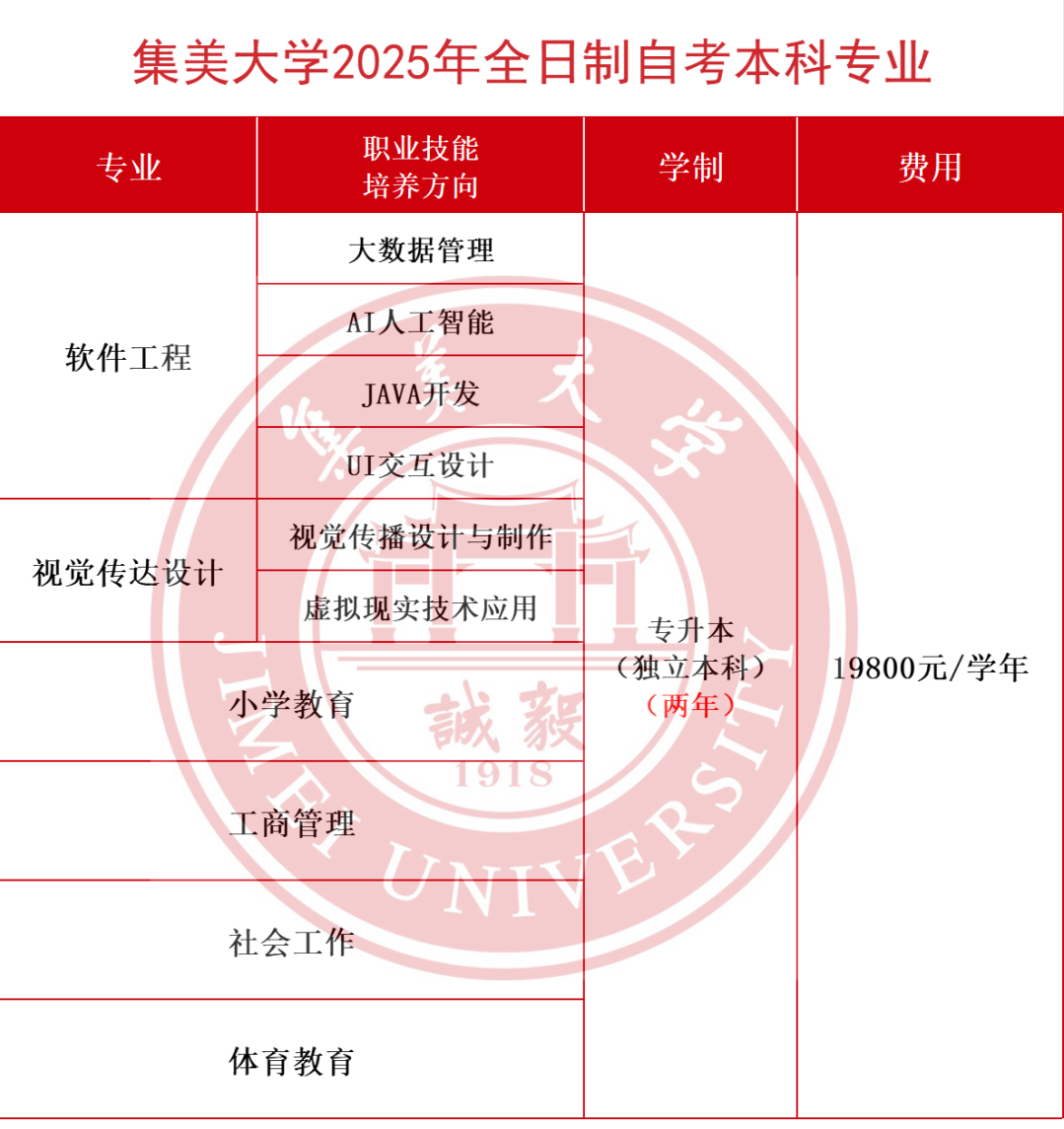 福建专升本上岸后专业还能换吗？看完这篇秒懂！