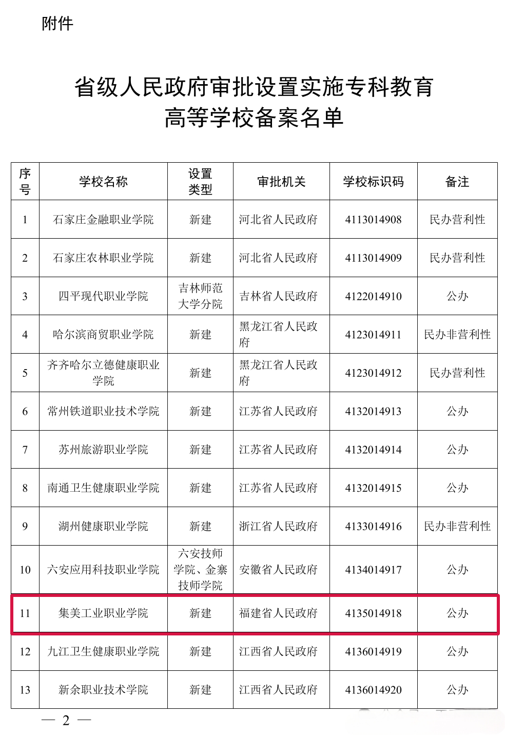 教育部最新发布：福建省新增1所公办院校！
