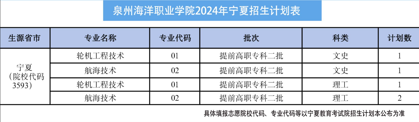 ȪݺְҵѧԺ2024ƻ 