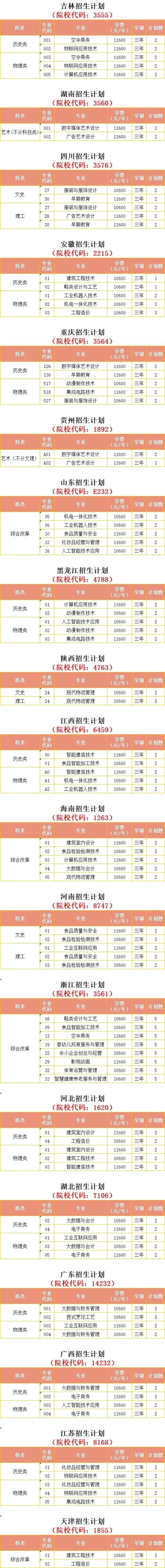泉州轻工职业学院2024年普通高考招生计划