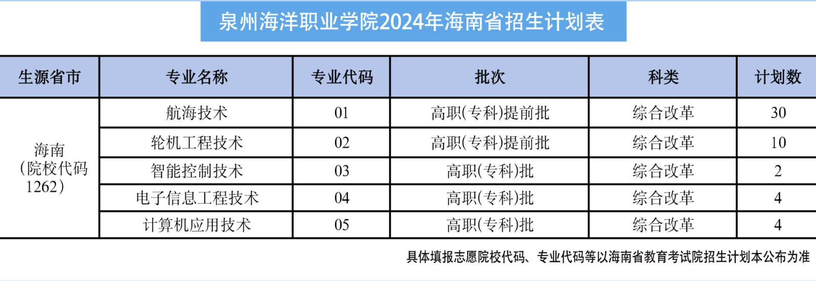 ȪݺְҵѧԺ2024꺣ʡƻ