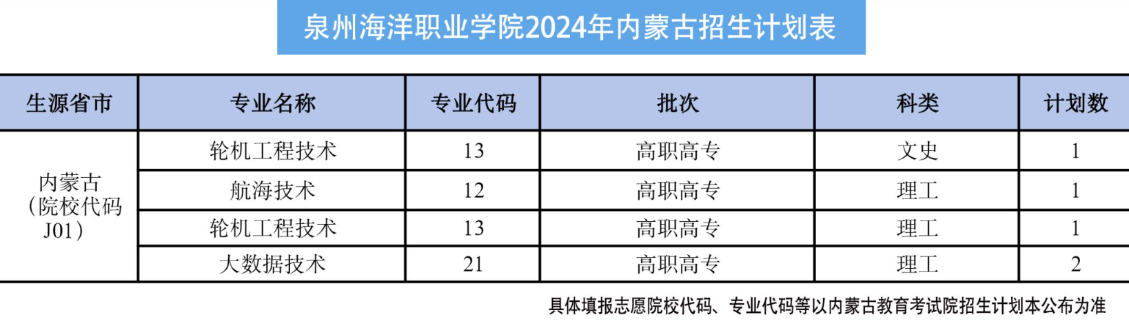 ȪݺְҵѧԺ2024ɹƻ