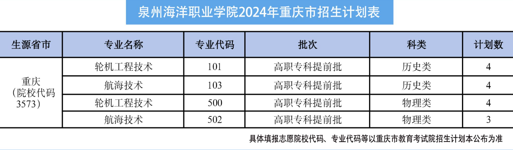 ȪݺְҵѧԺ2024ƻ