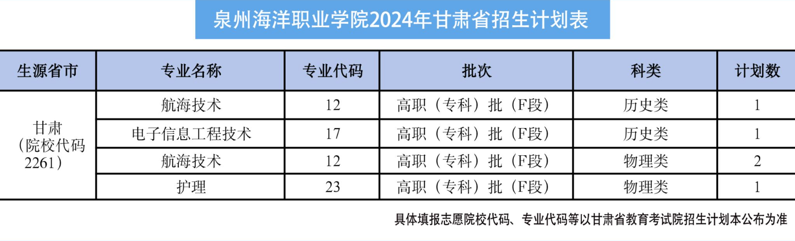 ȪݺְҵѧԺ2024ʡƻ