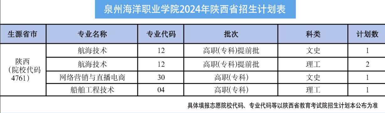 ȪݺְҵѧԺ2024ʡƻ