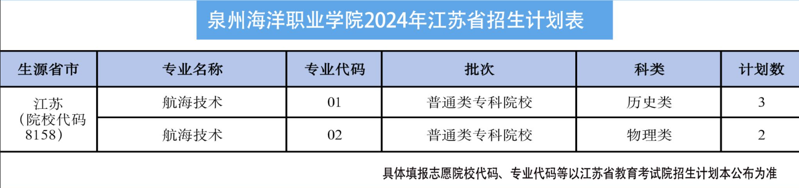 ȪݺְҵѧԺ2024꽭ʡƻ