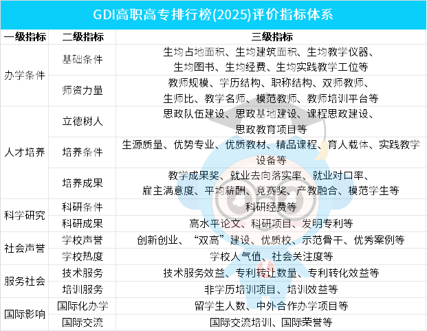 25年福建高职院校排名，快来看看你的学校排第几？
