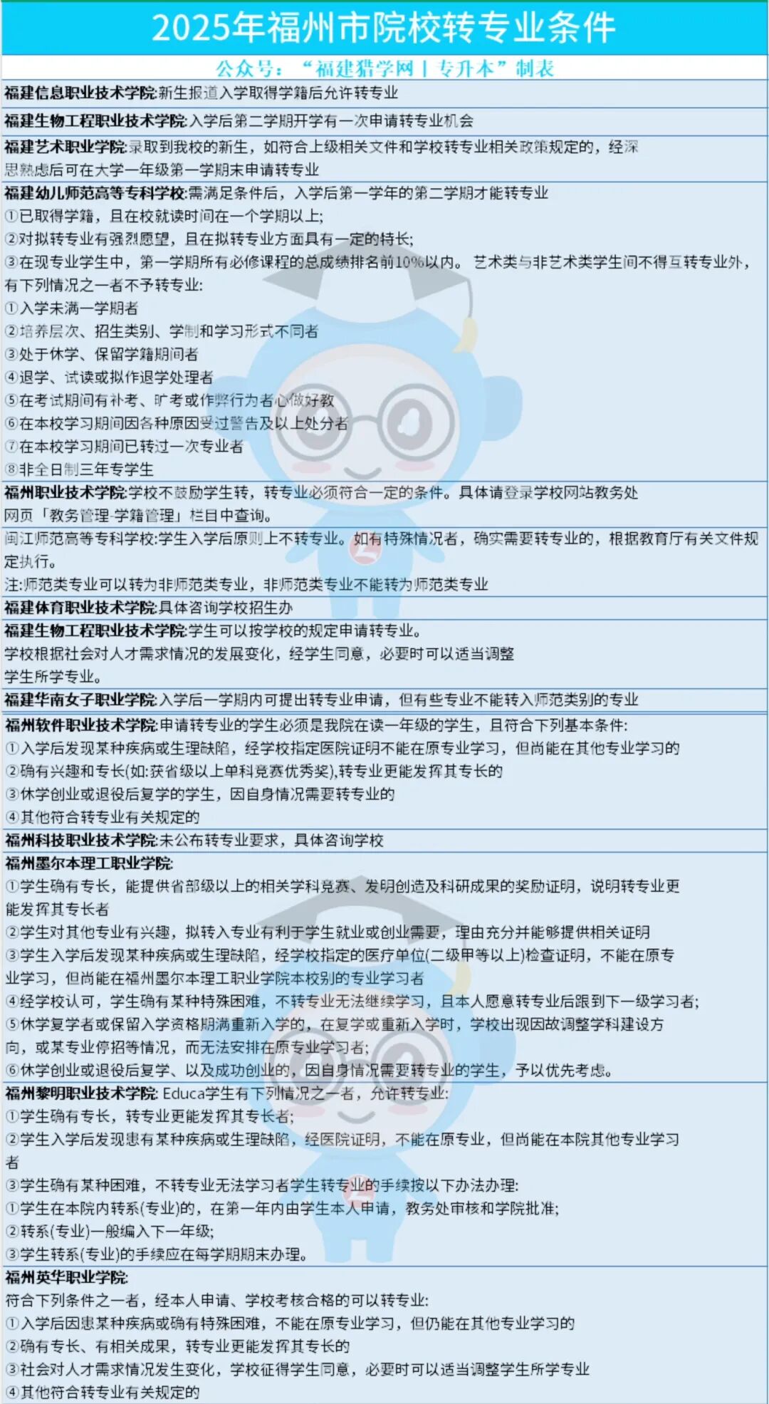 开学想转专业？这份「转专业+考公考编」指南请收好！