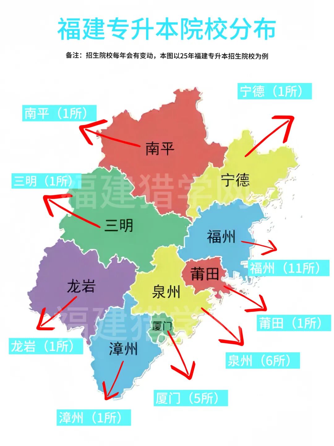 26年福建专升本择校不迷茫！福州/厦门/泉州等各地招生本科清单来了