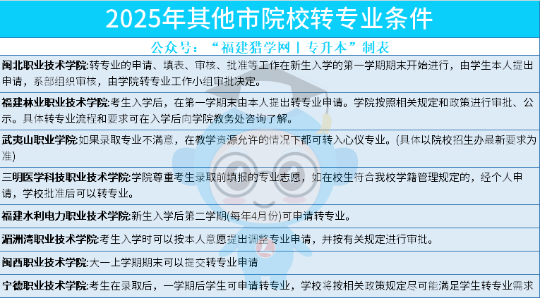 开学想转专业？这份「转专业+考公考编」指南请收好！
