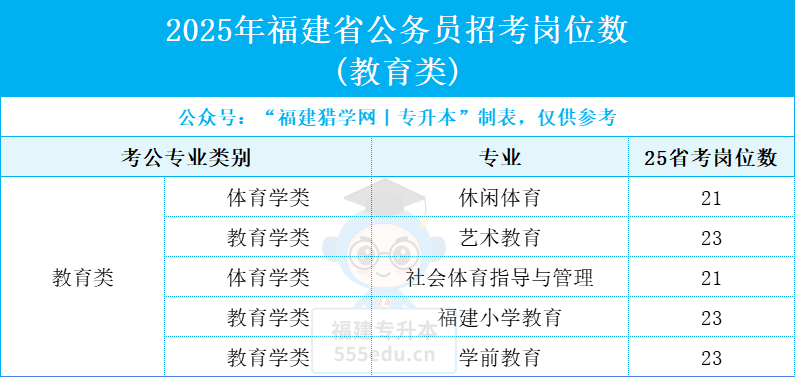 开学想转专业？这份「转专业+考公考编」指南请收好！