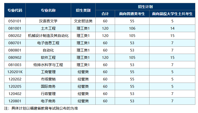 2026年厦门大学嘉庚学院专升本招生专业有哪些？
