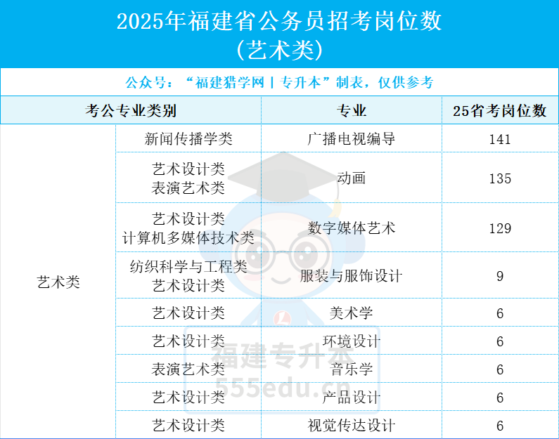 开学想转专业？这份「转专业+考公考编」指南请收好！