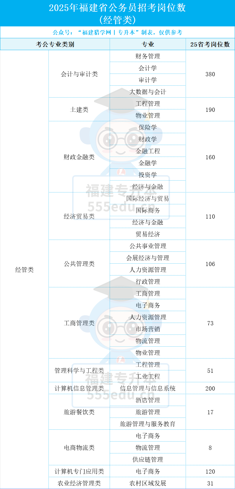 开学想转专业？这份「转专业+考公考编」指南请收好！
