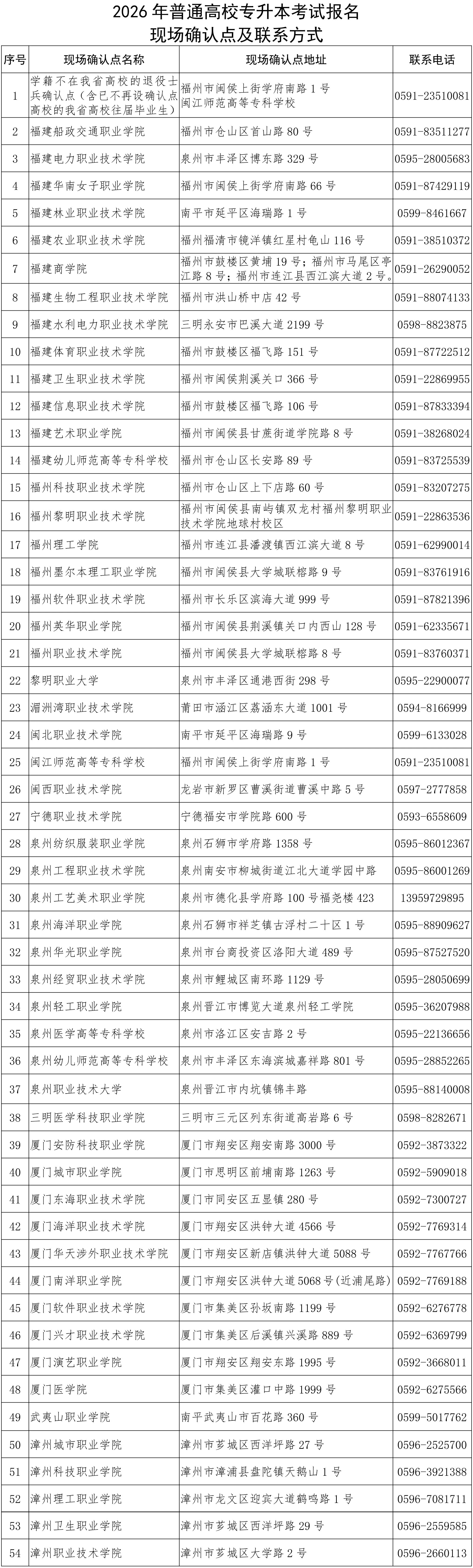 2026年普通高校专升本考试12月21日起网上报名