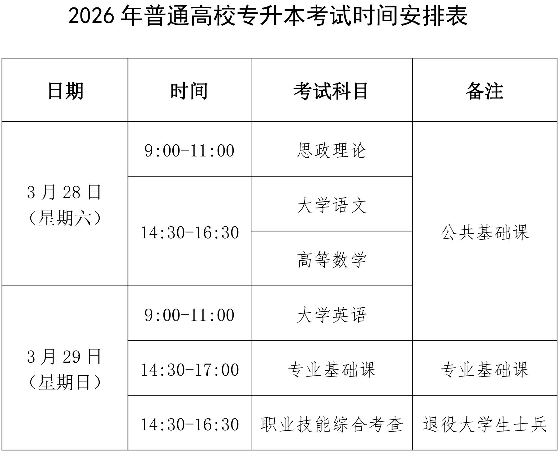 2026年普通高校专升本考试12月21日起网上报名