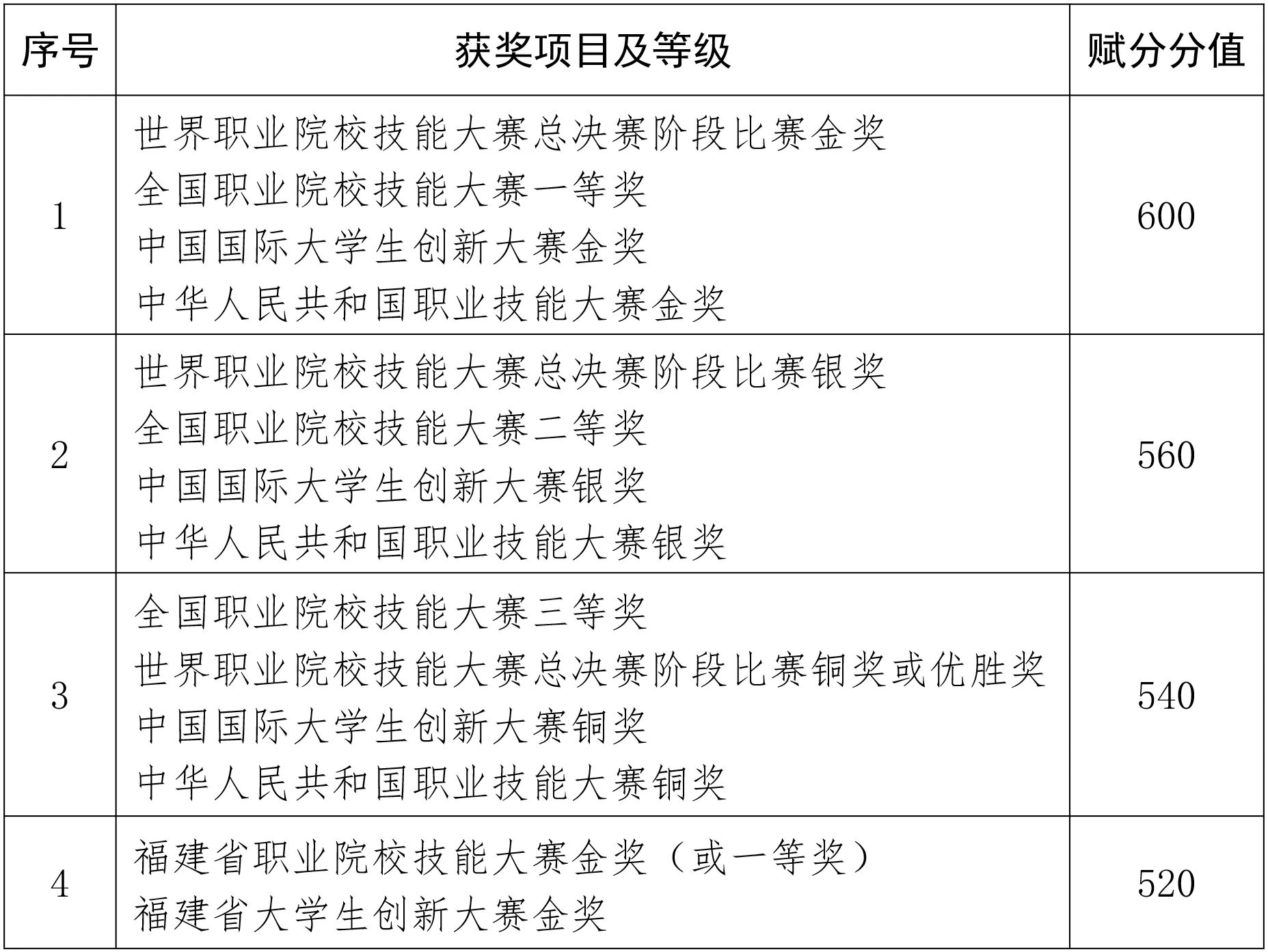 2026年普通高校专升本考试12月21日起网上报名