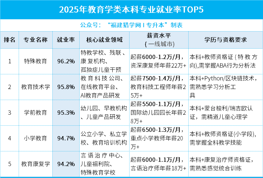 2026年专升本怎么选专业？【教育类】一个稳定与成长并存的明智选择