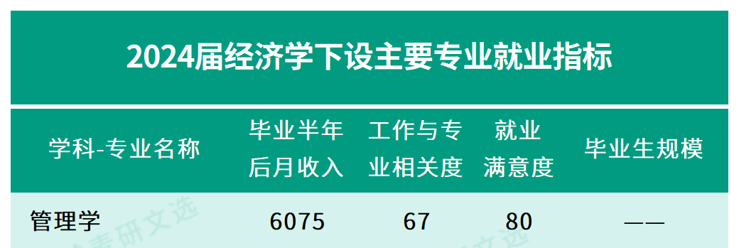 26届福建专升本考生参考！经管类成报考热门，高就业率背后有哪些黄金方向？