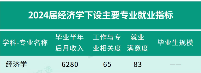 26届福建专升本考生参考！经管类成报考热门，高就业率背后有哪些黄金方向？