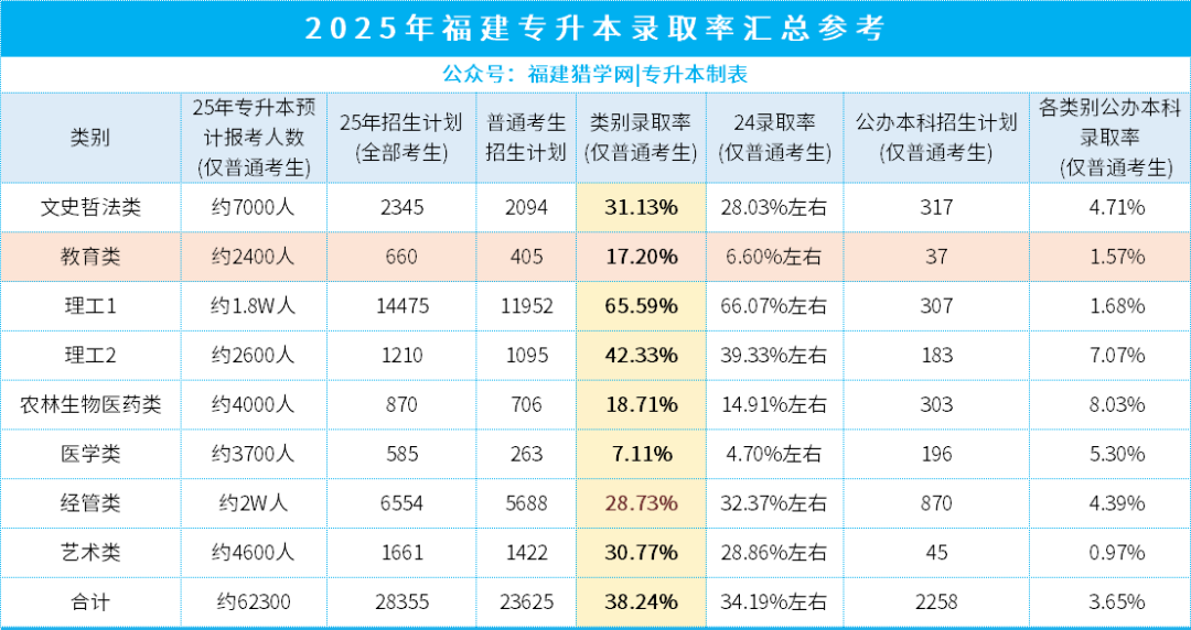 2026年专升本怎么选专业？【教育类】一个稳定与成长并存的明智选择