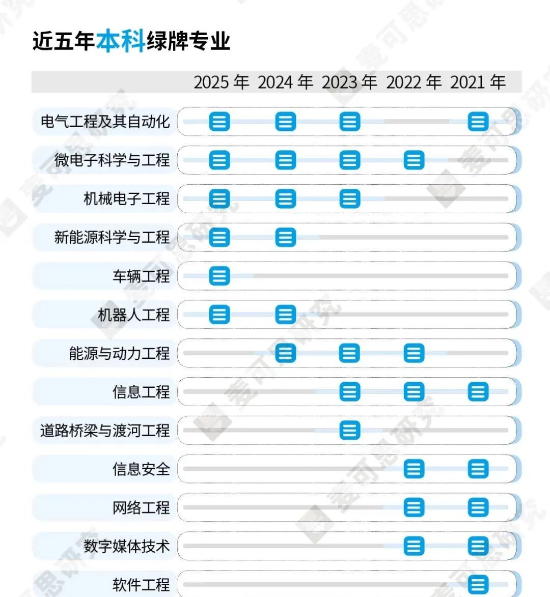 升本后更抢手？福建专升本理工类，这些“高就业率”赛道值得瞄准