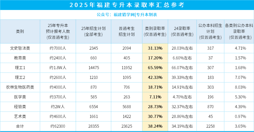 抢先看！2026福建专升本可能新增的专业，提前规划赢在起跑线