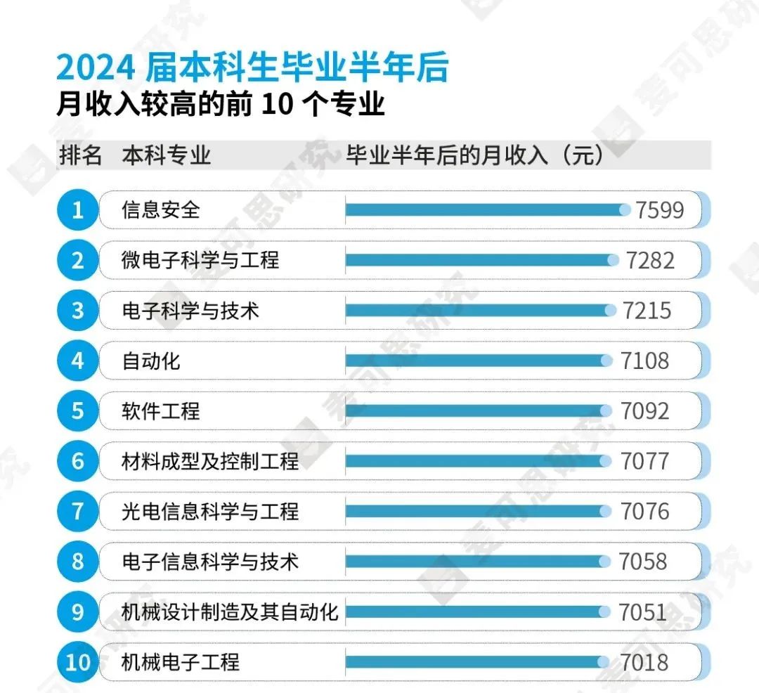 升本后更抢手？福建专升本理工类，这些“高就业率”赛道值得瞄准