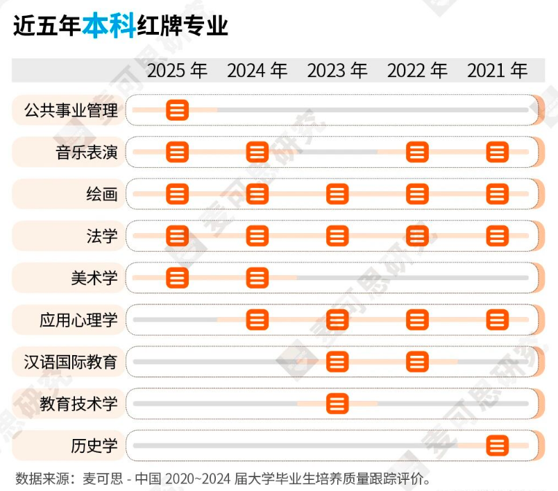 福建艺术类专升本选专业避坑指南与黄金赛道推荐
