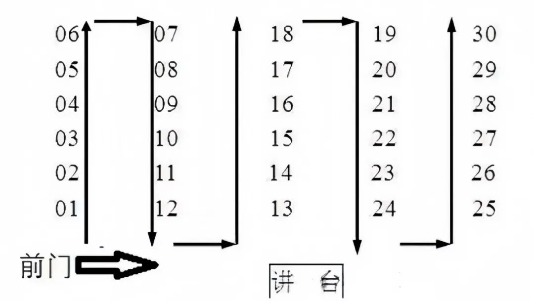 你的专升本考场会被分到哪里？福建26年考点参考与编排规则来了！