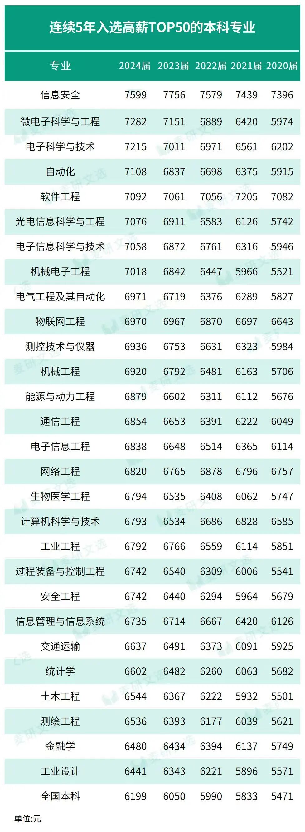 谁说专升本与高薪无缘？26福建专升本可报这些让专科生逆袭月薪3万的专业